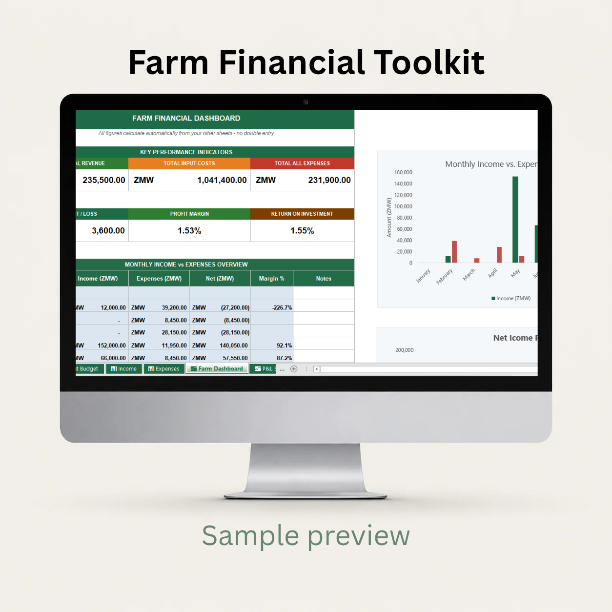 Farm financial
